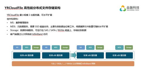 疫情背后的AI，AI背后的存储 焱融科技产品总监黎俊鸿线上分享会解读云计算装备技术服务新趋势
