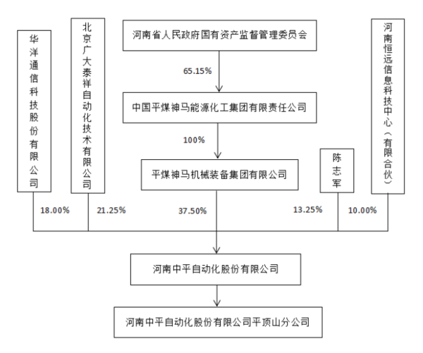 红包来了！137家企业拟获郑州高新区政府2110万元奖励，云计算装备技术服务成新亮点