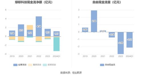 绿联科技IPO 拟募资15.04亿元加码研发与产业化，云计算装备技术服务领域迎新玩家